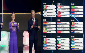 Se realiza el Sorteo de Grupos para el Mundial de Futbol 2026