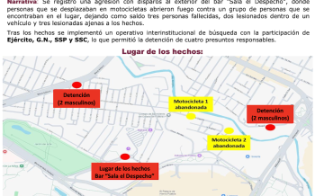 Unidos Por Ti” y “Puebla Segura” logran la detención de cuatro presuntos responsables de ataque en Angelópolis Unidos Por Ti” y “Puebla Segura” logran la detención de cuatro presuntos responsables de ataque en Angelópolis